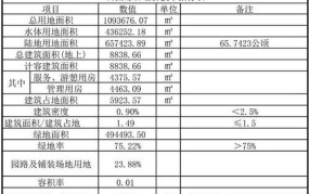 城市绿化规划建设指标规定是什么？有哪些要求？