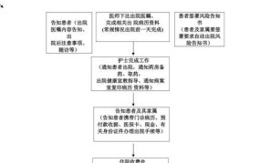 松原县医院住院流程图最新版是怎样的？如何获取？