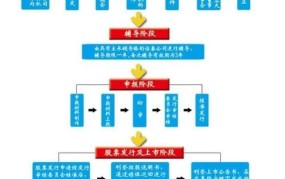 外商投资企业上市流程复杂吗？需要哪些条件？