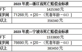 车祸二级伤残赔偿标准2024多少钱一个月呢怎么算