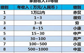 农村低收入家庭认定标准是多少钱啊怎么算的呢