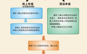 佛山办理居住证流程图最新版是怎样的？需要哪些材料和步骤？