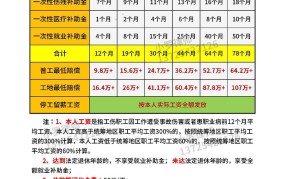 深圳市工伤赔偿标准2024最新工伤赔偿标准