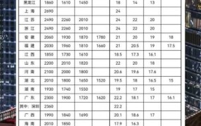 江苏最低工资标准2024年最新消息是多少