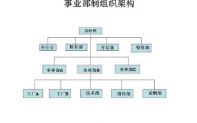 公司所有权结构有哪些类型？如何优化？