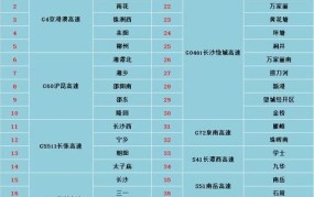 2024年高速免费时间表公布？有哪些新变化？