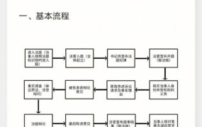 民事诉讼庭审程序流程怎么举例说明？如何书写相关内容？