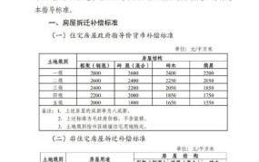 南宁城中村改造补偿标准是多少钱啊一平方米