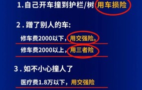 车险理赔程序是怎样的？"车险理赔"的快速通道和注意事项。