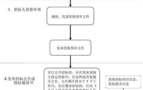 投标书流程图怎样绘制？有哪些要点？