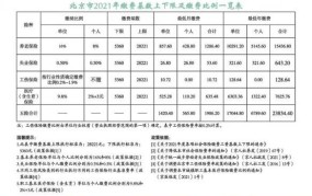 北京市营养费赔偿标准2024年最新消息公布