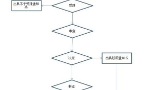 四川个体营业执照注销流程图最新消息查询电话