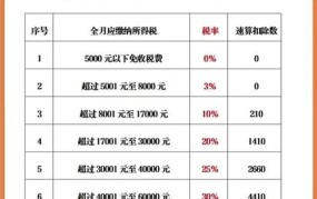 河南省耕地占用税征收标准文件最新版本是什么