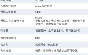 如何正确理解insurancepolicy？选择保险时应注意什么？