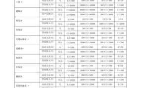 微型企业小型企业划分标准最新版文件是什么意思