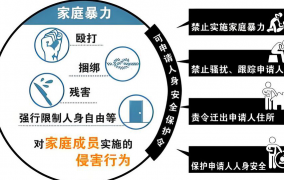 家庭暴力的认定标准怎么处罚的？如何认定的呢