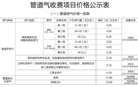 燃气费用怎么计算出来的？如何知道自己家的燃气费多少钱？