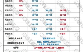 贵州十级工伤赔偿标准2024年是多少钱一个月工资