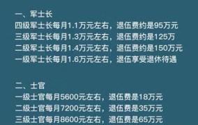 一期士官的待遇如何？士官晋升条件有哪些？