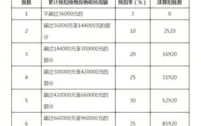 小规模企业税收标准是多少钱一个月的税费是多少