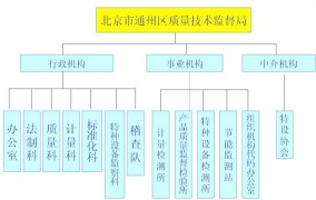 国家技术监督局的主要职能有哪些？