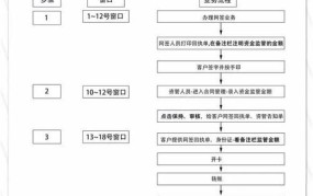 买房银行资金监管流程图解大全最新消息查询