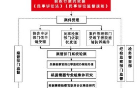 欠债起诉流程及费用标准是什么意思啊怎么写的