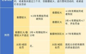 挪用资金罪数额标准最新规定是多少钱以内的