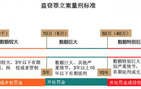 盗窃刑事立案标准和追诉标准是什么区别呢