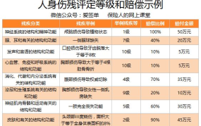 人身伤害骨折伤残鉴定标准最新版是多少级的