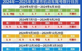 成都2024年最新限号规定是怎样的？