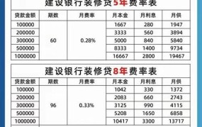 银行贷款利息怎么计算最划算？有哪些省钱小技巧？