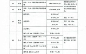 公路加宽拆房赔偿标准是什么意思啊怎么算的