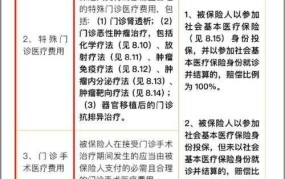 沈阳医保二次报销条件是什么？需要哪些材料？