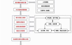 设立股份有限公司需要满足哪些条件？具体流程是怎样的？