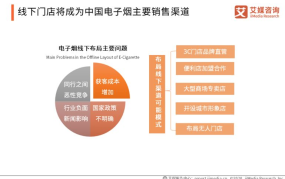 电子烟管理办法出台后，市场将有哪些变化？