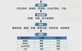 咨询公司注册条件是什么？流程是怎样的？