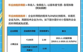 所得税税收筹划有哪些合法方法？怎样进行？