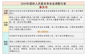 2024年退休年龄有调整吗？最新政策是怎样的？