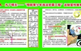 减少犯罪途径有哪些？探讨实施方法