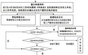 公租房政策有哪些变化？申请条件有哪些？