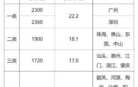 辽宁省最低工资标准2024是多少钱一个月啊