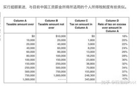 遗产税五级超额累进税率表是怎样的？如何计算？