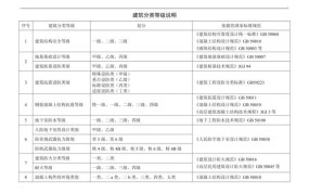 建筑抗震等级有哪些标准？如何提高抗震能力？