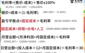 如何计算商品毛利率？有哪些计算方法和技巧？