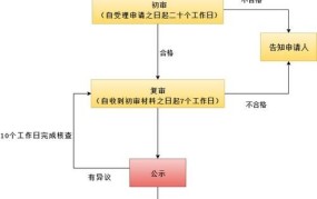 外地人在济南申请公租房的条件和流程是什么样的