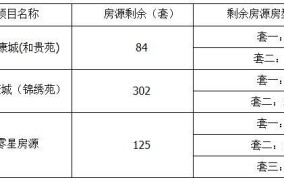 成都经济适用房申请条件有哪些？需要准备哪些材料？