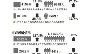 如何选择合适的法院进行知识产权维权？需要哪些建议？