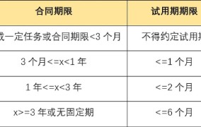 劳动合同期限不满一年如何规定？有哪些权益保障？