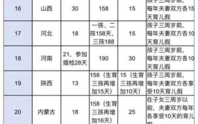 广东产假工资发放标准2024最新消息公布时间表